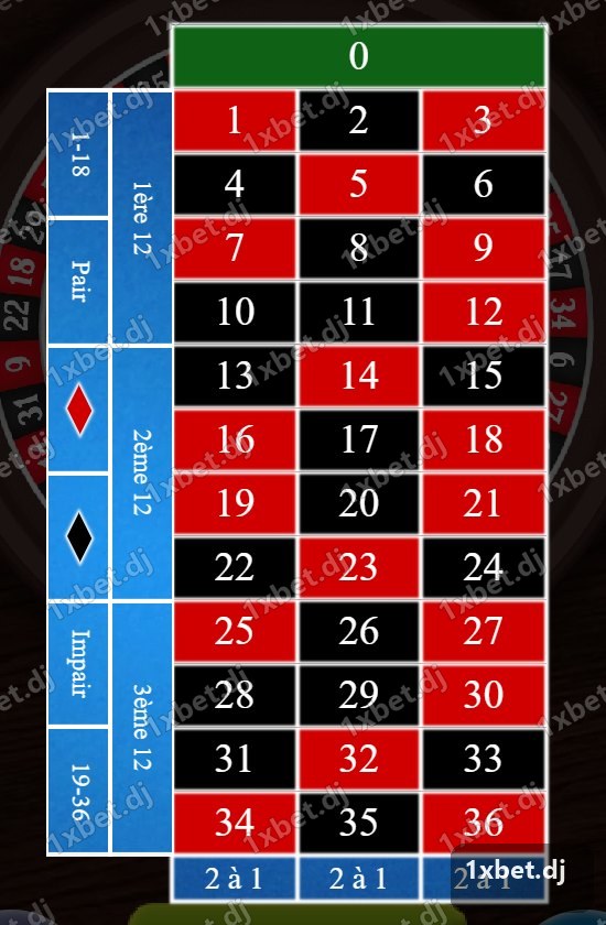 Roulette - Table des mises avec le zéro vert en haut