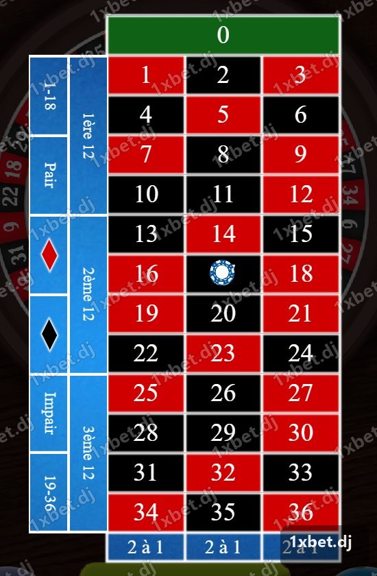 Roulette - Jeton placé sur la table